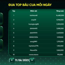 Vinh danh Đua top bầu cua