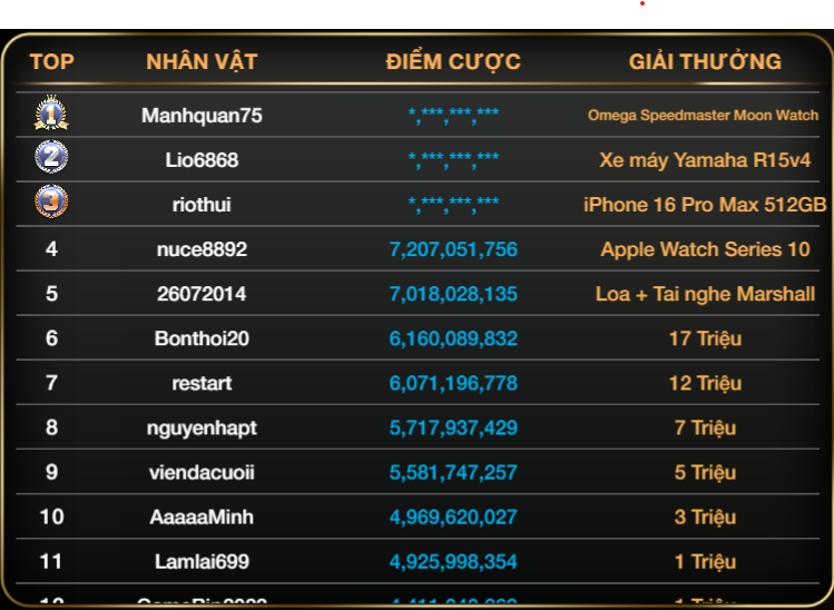 dua-top-tri-an-t5-1.png